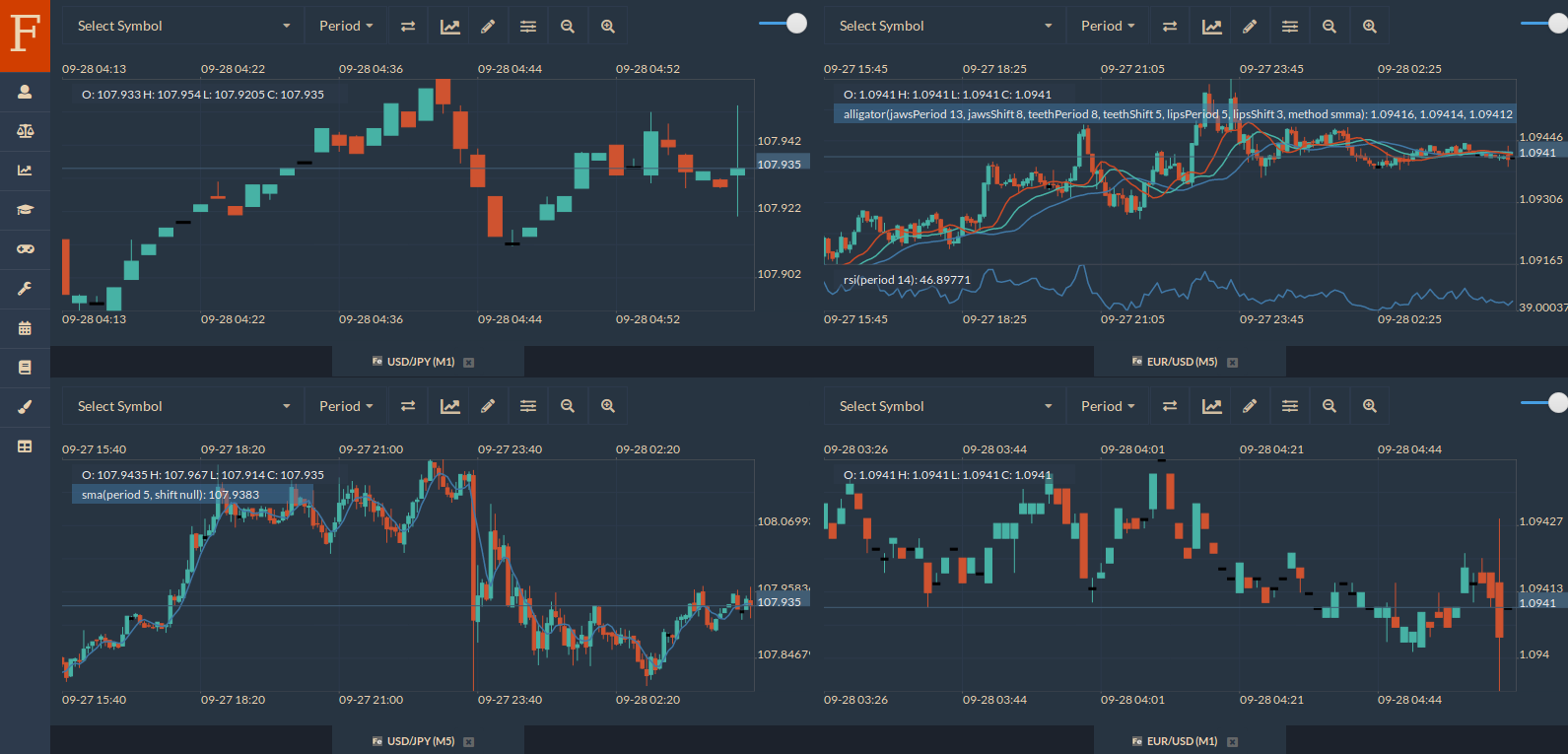 Fintechee developed a Nodejs package to help traders compile C/C++/MQL-based expert advisors or custom indicators