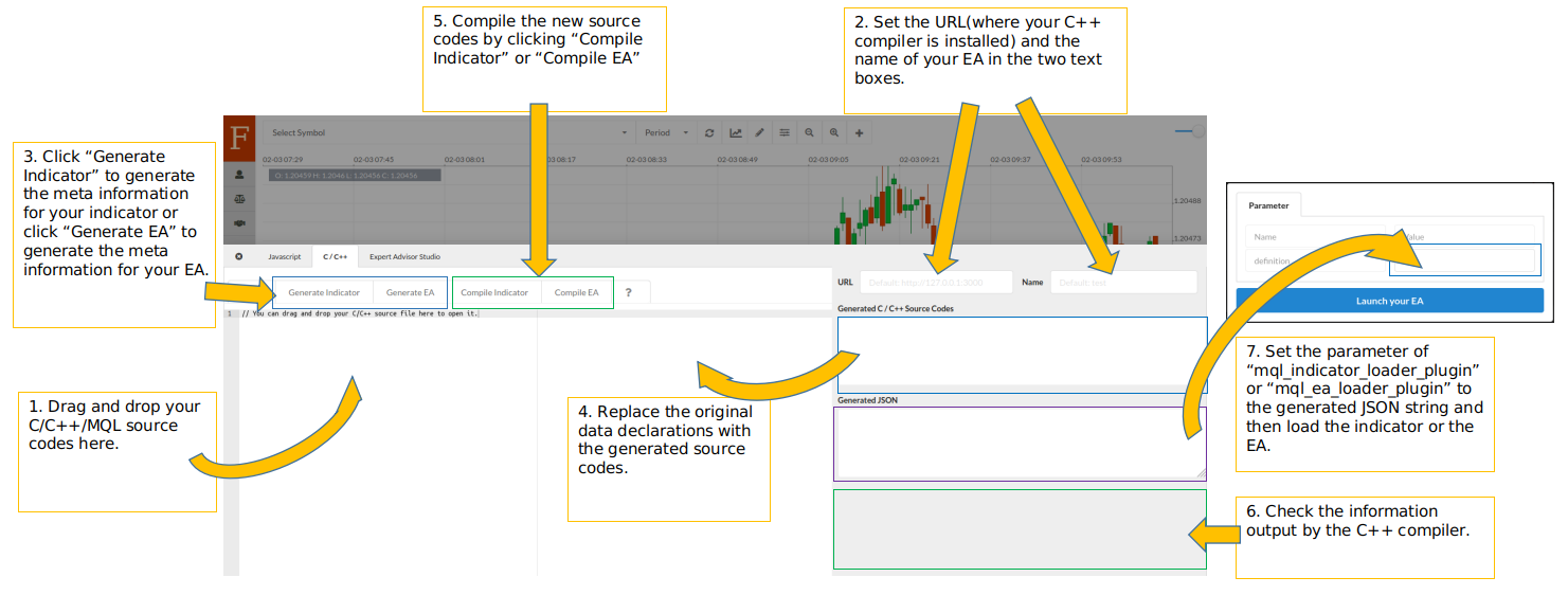 Fintechee developed a Nodejs package to help traders compile C/C++/MQL-based expert advisors or custom indicators