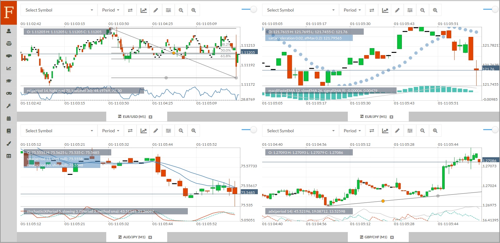 Algorithmic Trading System Architecture ~ Fintechee