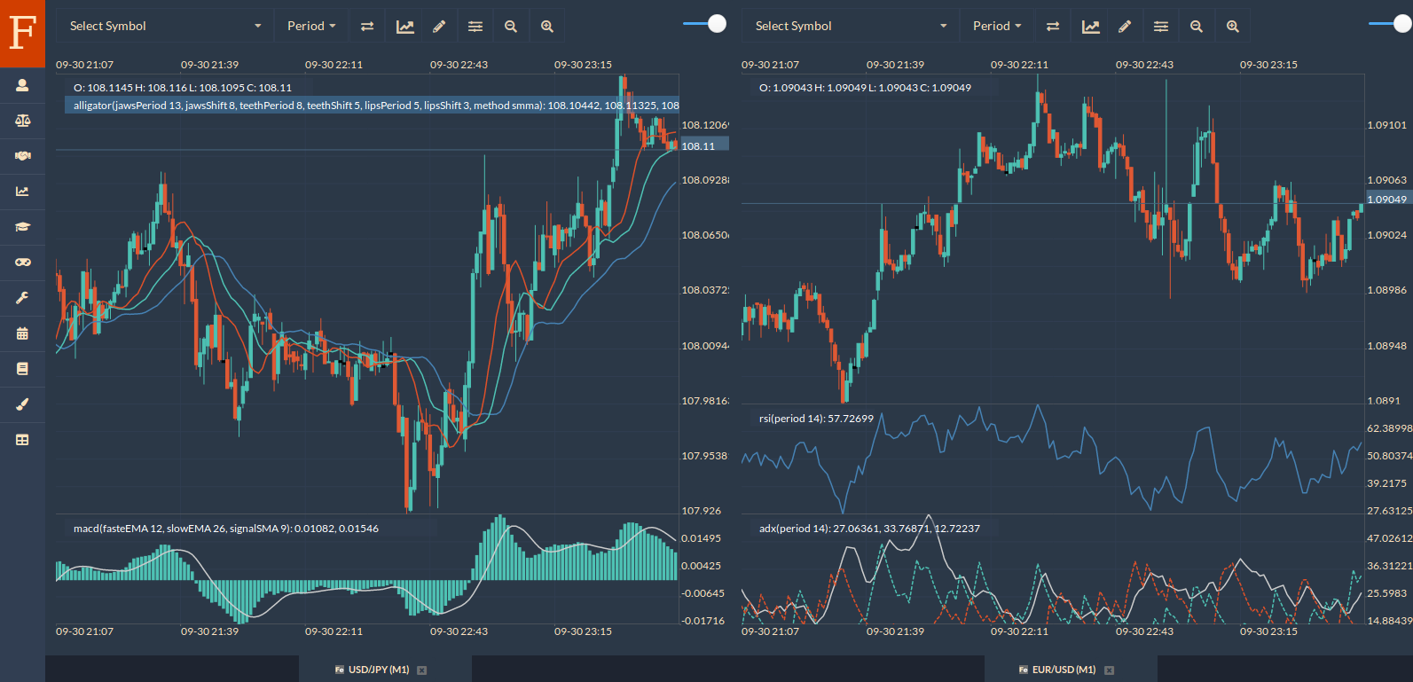 auto trading with forex api