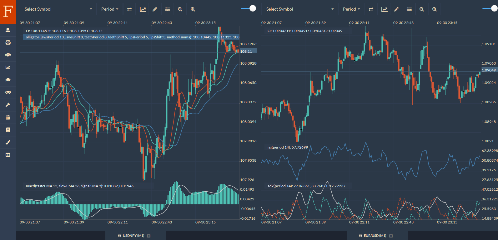 Fintechee: FIX API Trading Platform helps traders connect with liquidity providers to get streaming quotes