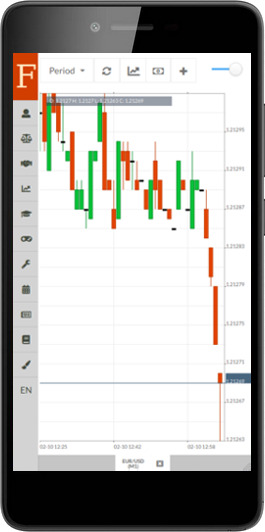 Fintechee helps traders design Forex Trading Strategies to be compatible with the Forex market