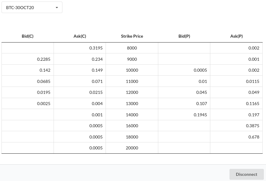 Crypto Options Plugin of Fintechee used to integrate with crypto exchanges that are available to trade options