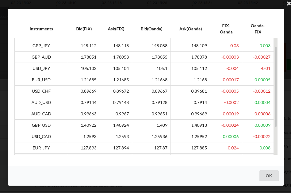 Data API Plugin used to import any Forex Historical Data, Stock Simulator Historical Data or streaming quotes