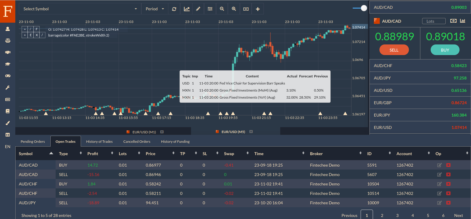 This plugin is a Social Media on Chart with OpenAI Plugin tailored to deliver real-time news updates or economic calendar events directly to traders