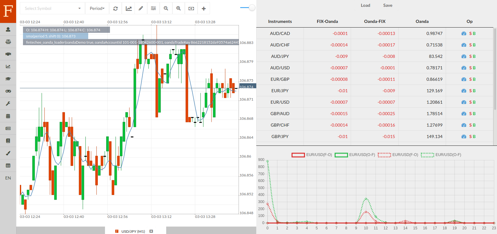 Fintechee provides media websites with the Chart Widget to make the WEB have more content and more trustful