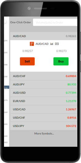 Fintechee offers Forex Historical Data. Not limited to Historical Data for Forex. We offer Stock Simulator Historical Data