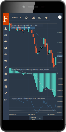 Fintechee provides the same UI and SDK in both the white label and the FIX API trading platform individual version