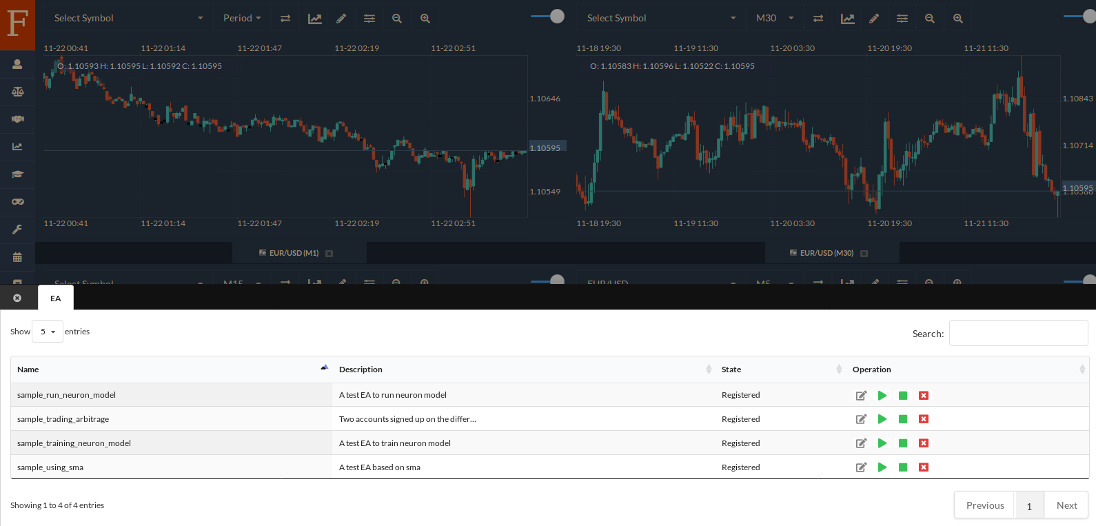 Tutorial for Forex Trading | Basic Functions | Expert Advisor - Fintechee