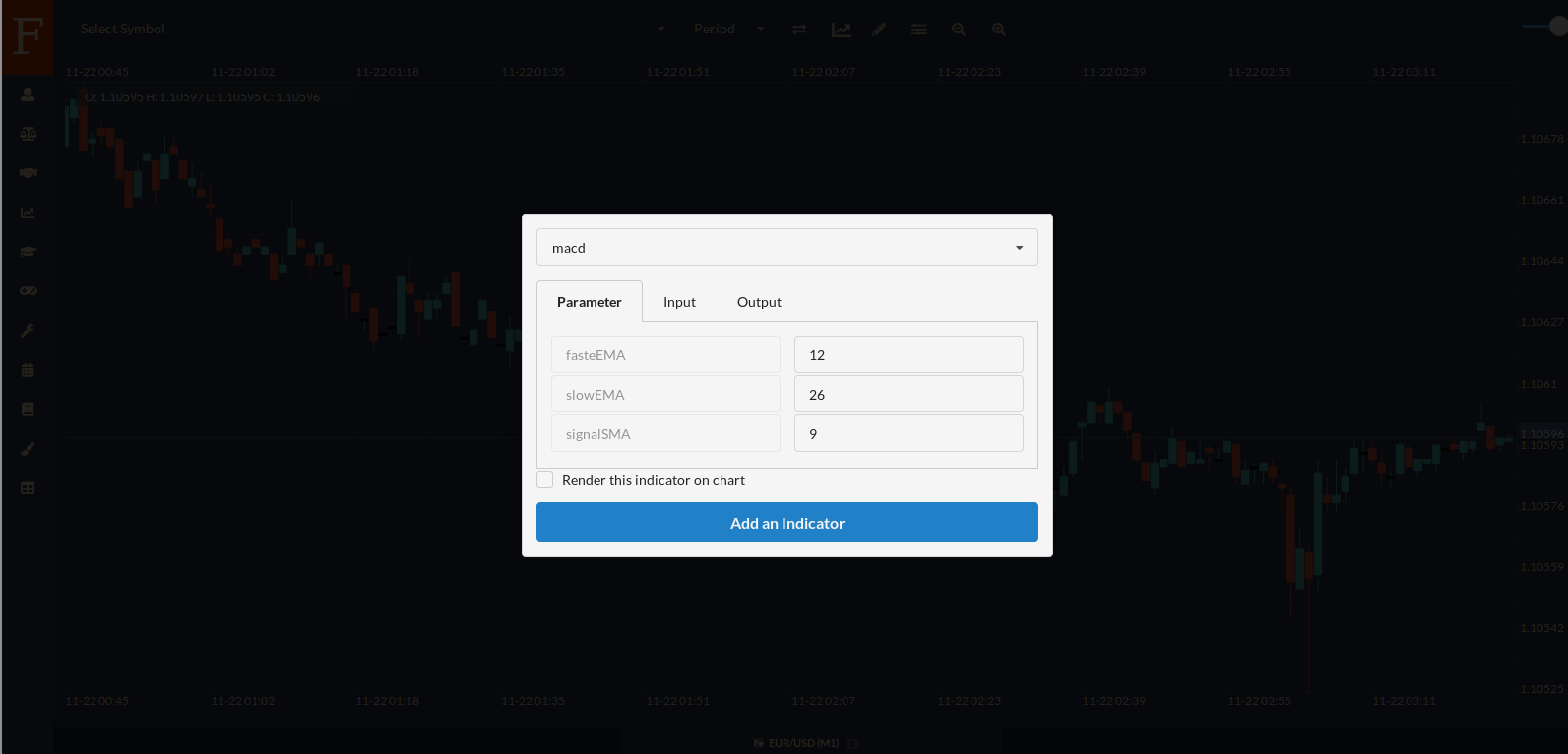 Tutorial for Forex Trading | Basic Functions | Indicator - Fintechee