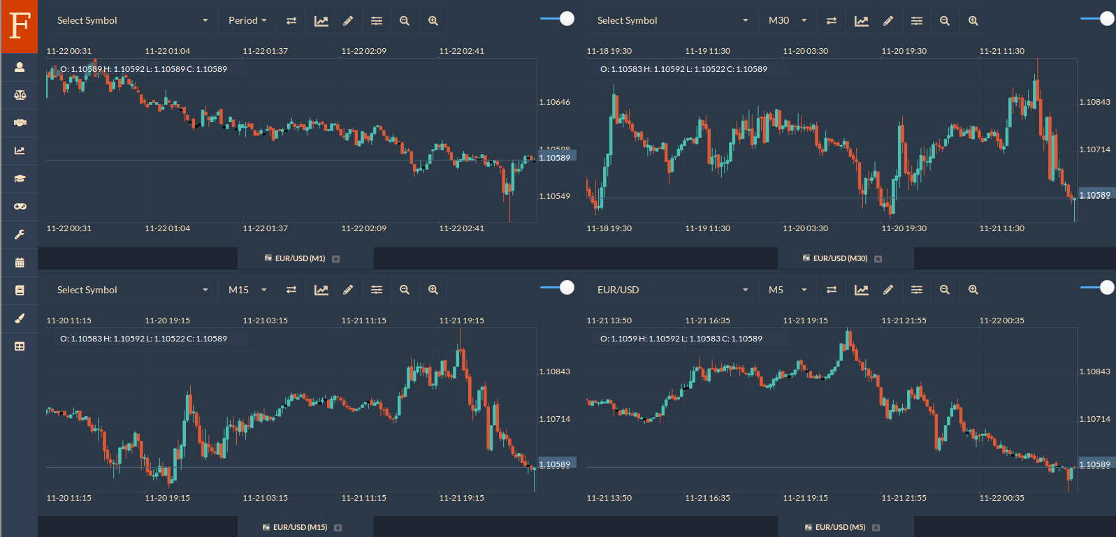 Tutorial for Forex Trading | Basic Functions | Multiple Charts - Fintechee